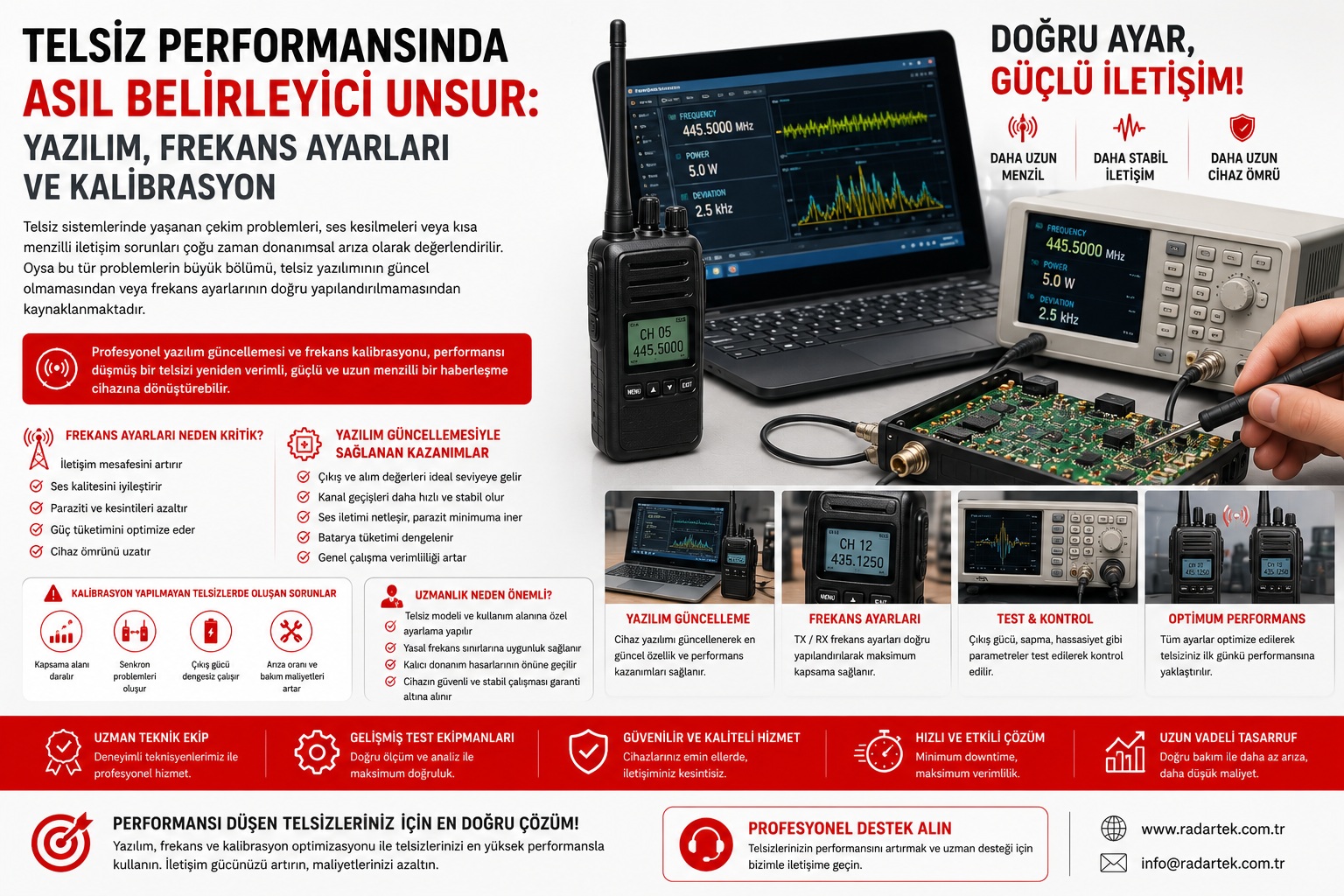 Telsiz Yazılımı ve Frekans Ayarları ile Telsiz Performansını Artırın