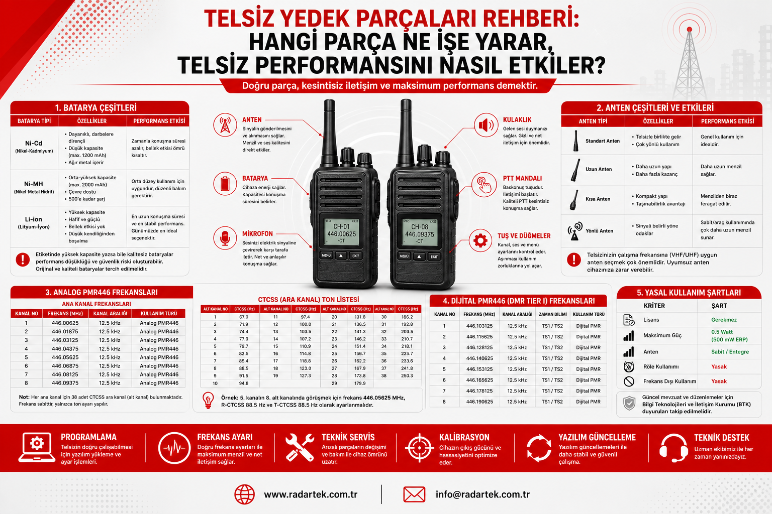Telsiz Yedek Parçaları - Batarya, Anten, Şarj Cihazı ve Daha Fazlası