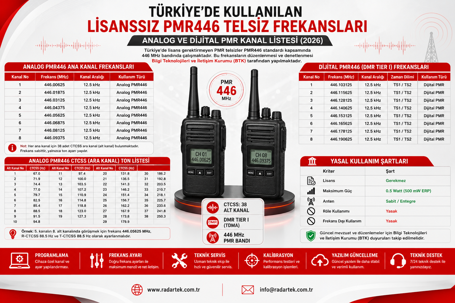 Türkiye’de Kullanılan Lisanssız PMR446 Telsiz Frekansları ve Kanal Listesi (Analog &amp; Dijital)